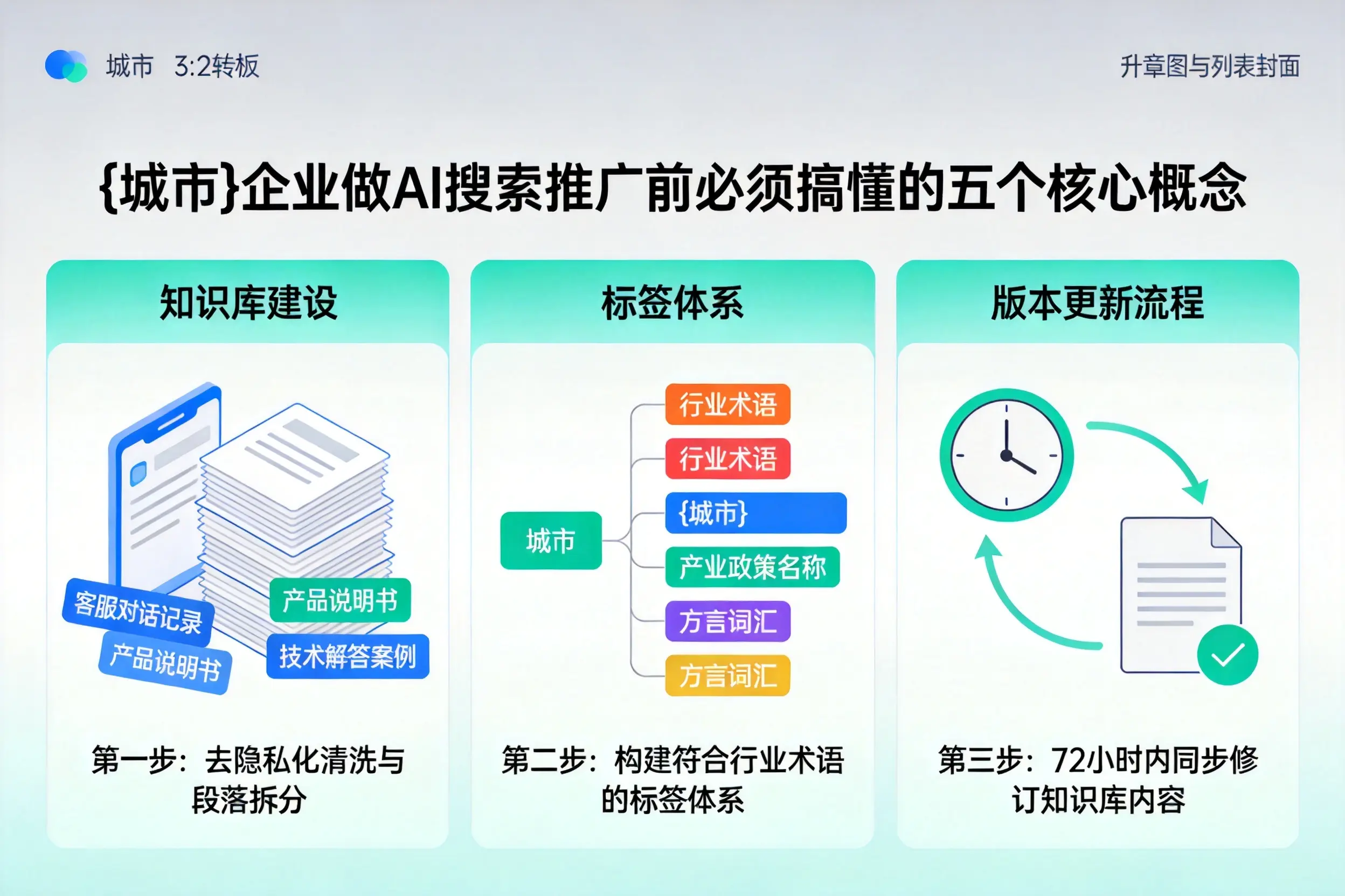 仙桃企业做AI搜索推广前必须搞懂的五个核心概念