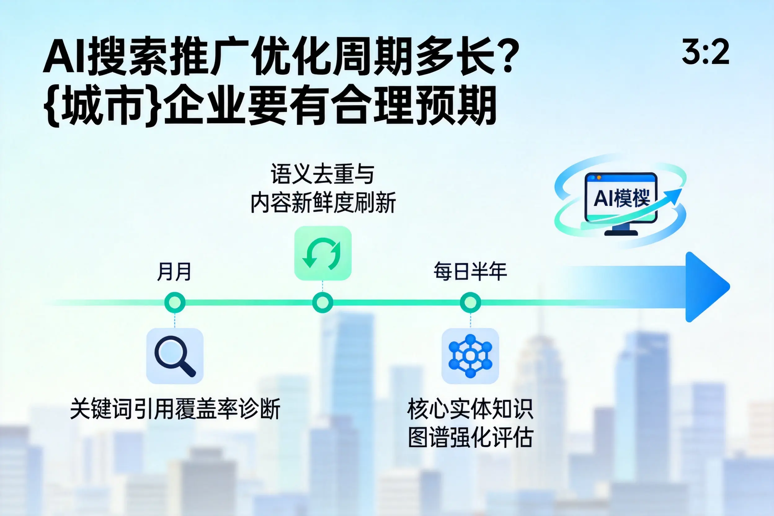 AI搜索推广优化周期多长？仙桃企业要有合理预期