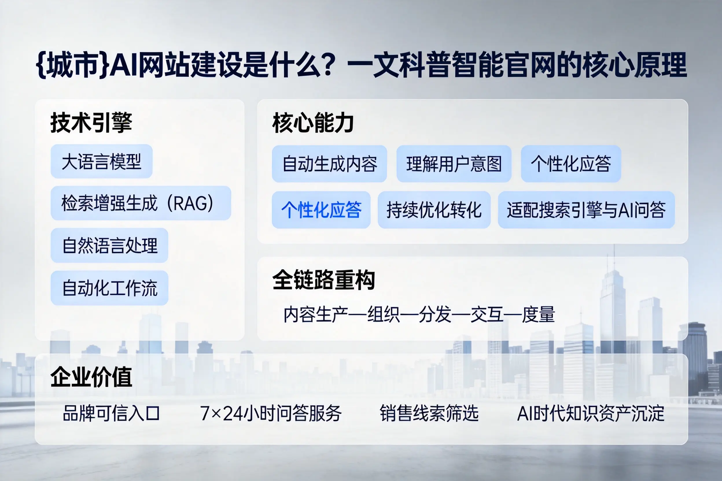 仙桃AI网站建设是什么?一文科普智能官网的核心原理