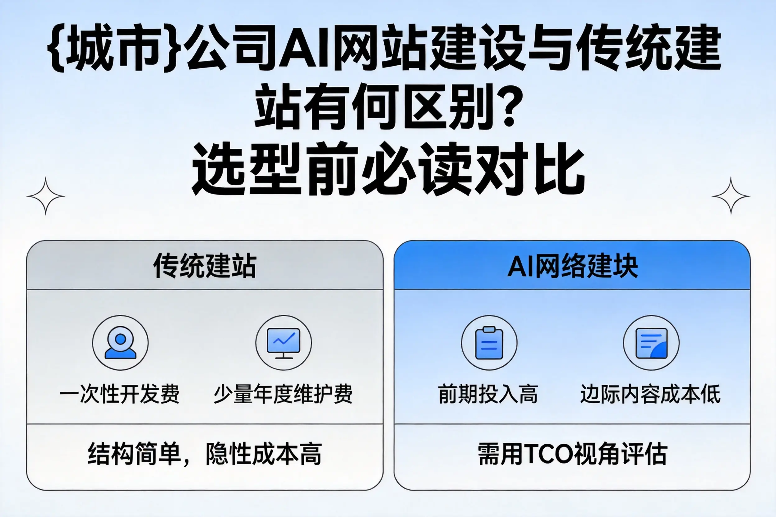 仙桃公司AI网站建设与传统建站有何区别？选型前必读对比