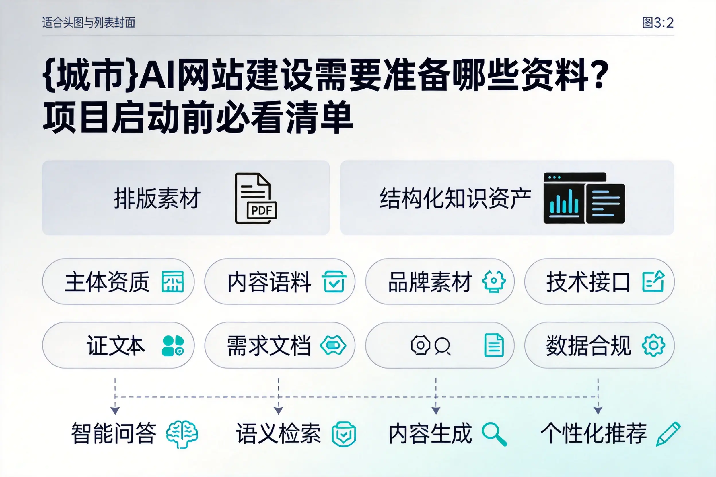 仙桃AI网站建设需要准备哪些资料？项目启动前必看清单