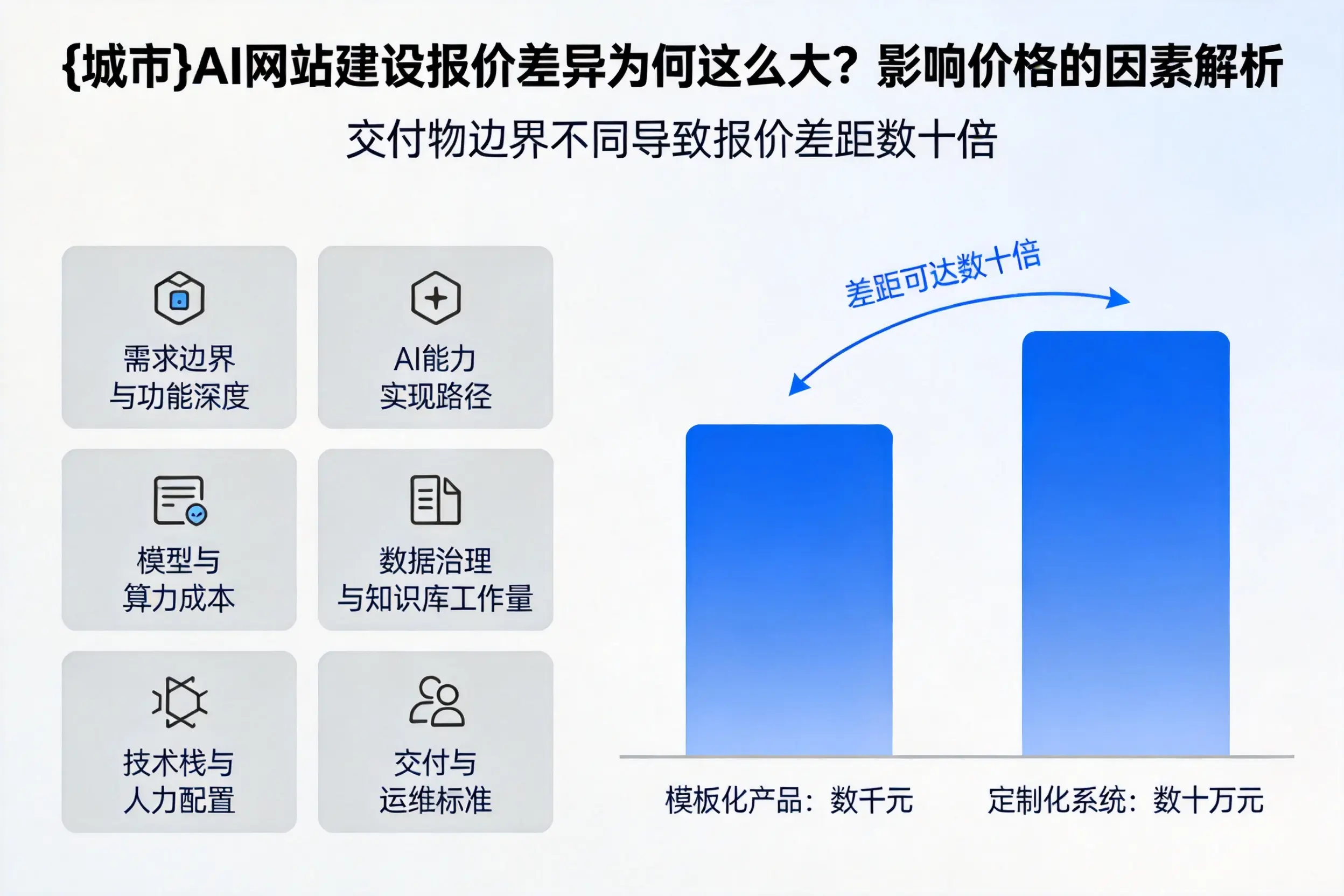 仙桃AI网站建设报价差异为何这么大？影响价格的因素解析