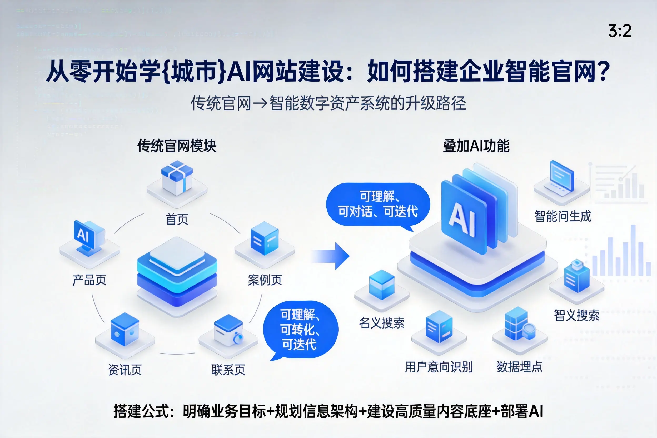 从零开始学仙桃AI网站建设：如何搭建企业智能官网？