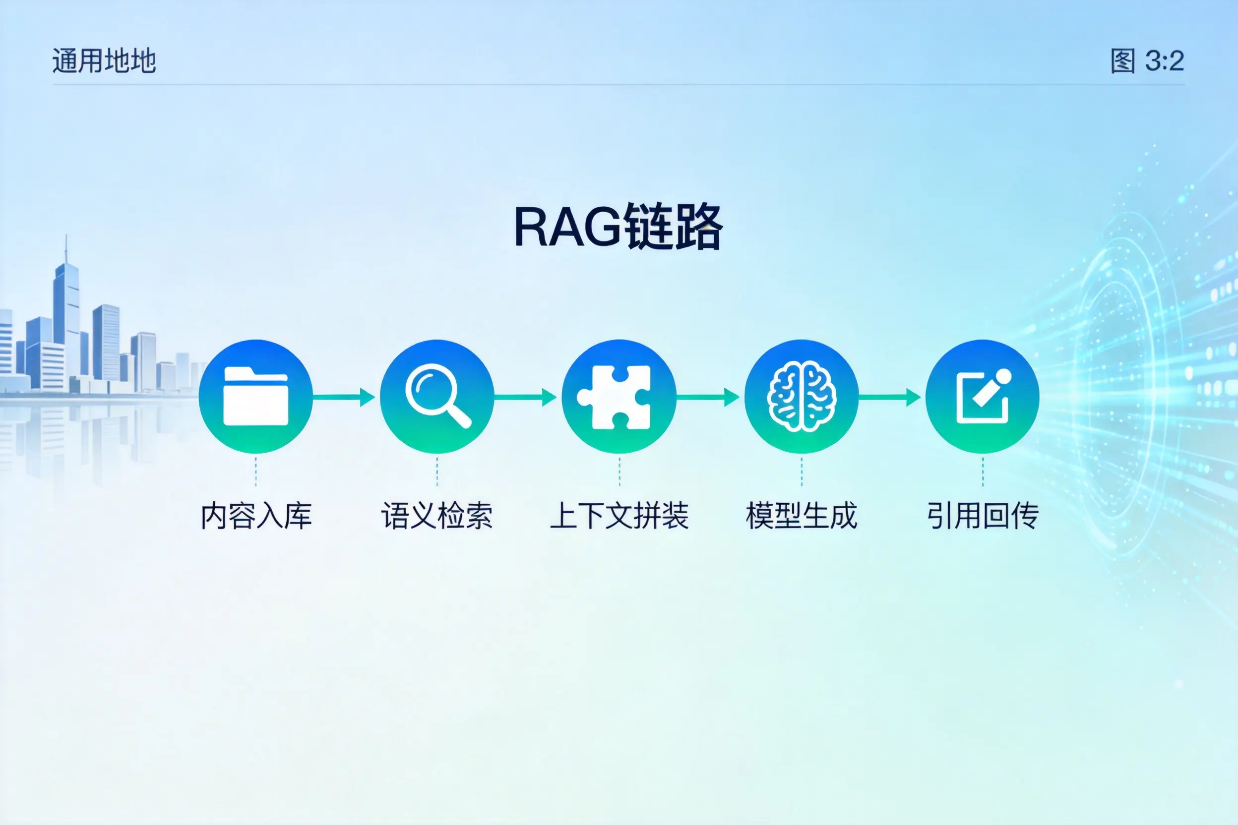 手把手教你仙桃AI网站建设：搭建智能官网的完整教程