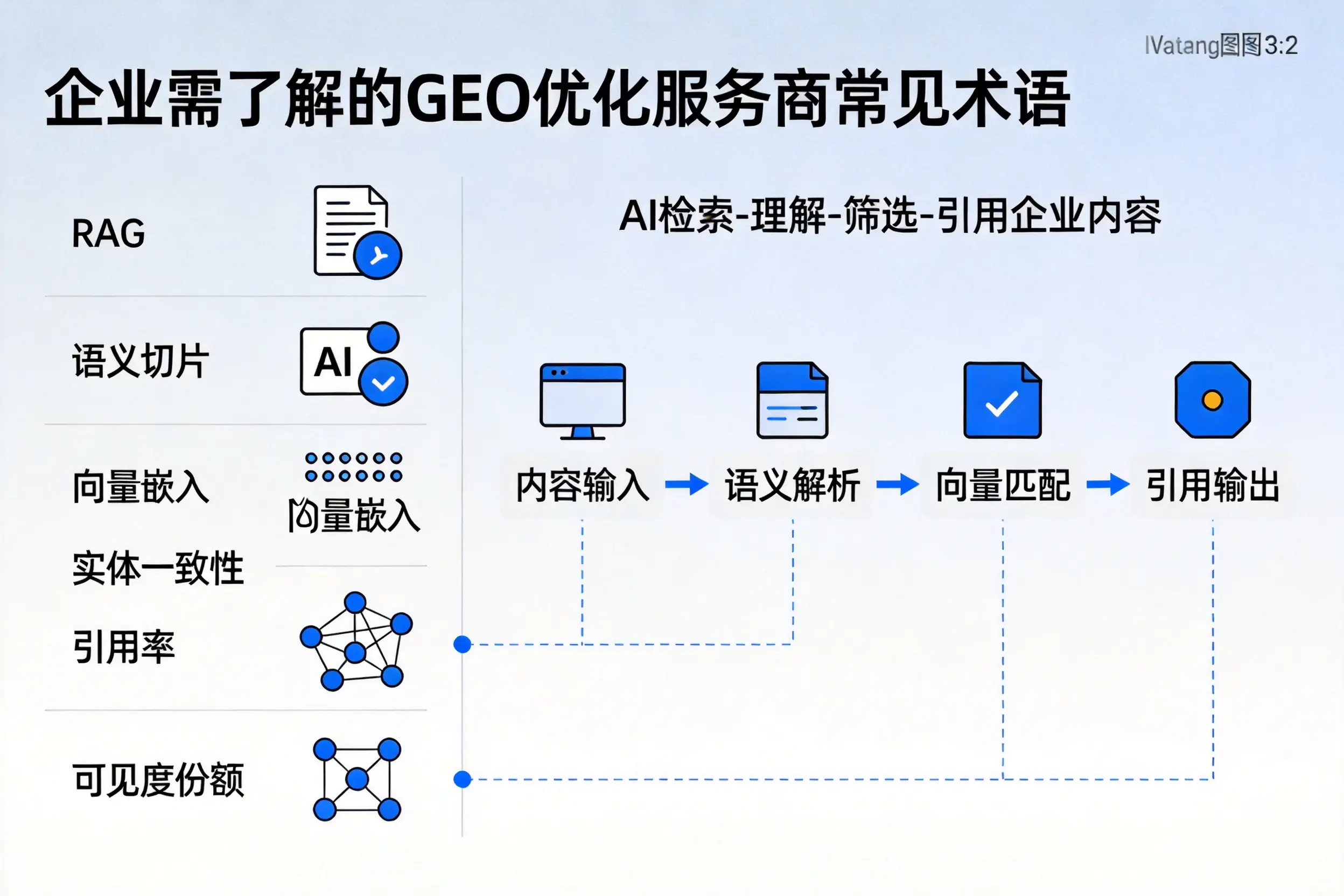 仙桃企业需了解的GEO优化服务商常见术语