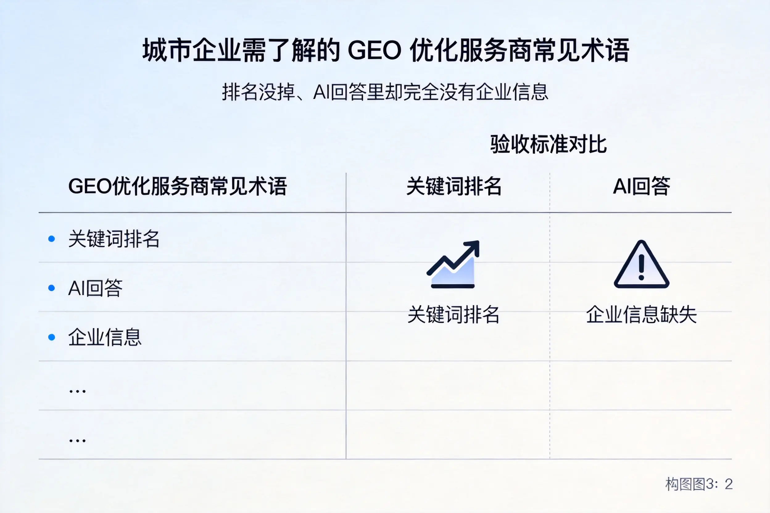 仙桃企业需了解的GEO优化服务商常见术语