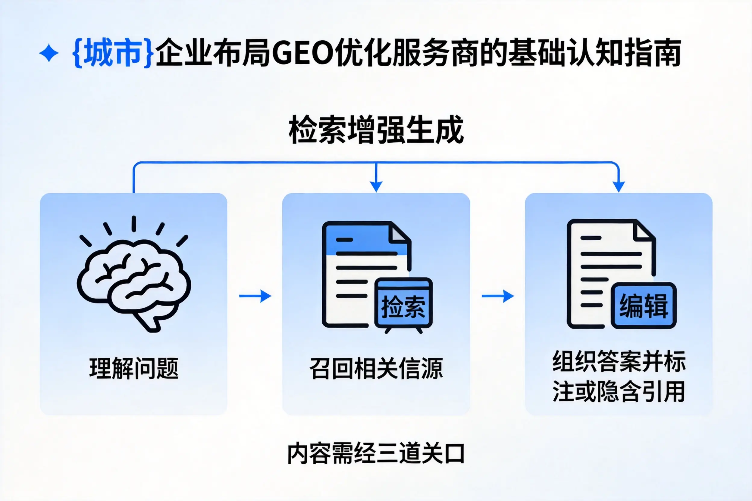 仙桃企业布局GEO优化服务商的基础认知指南