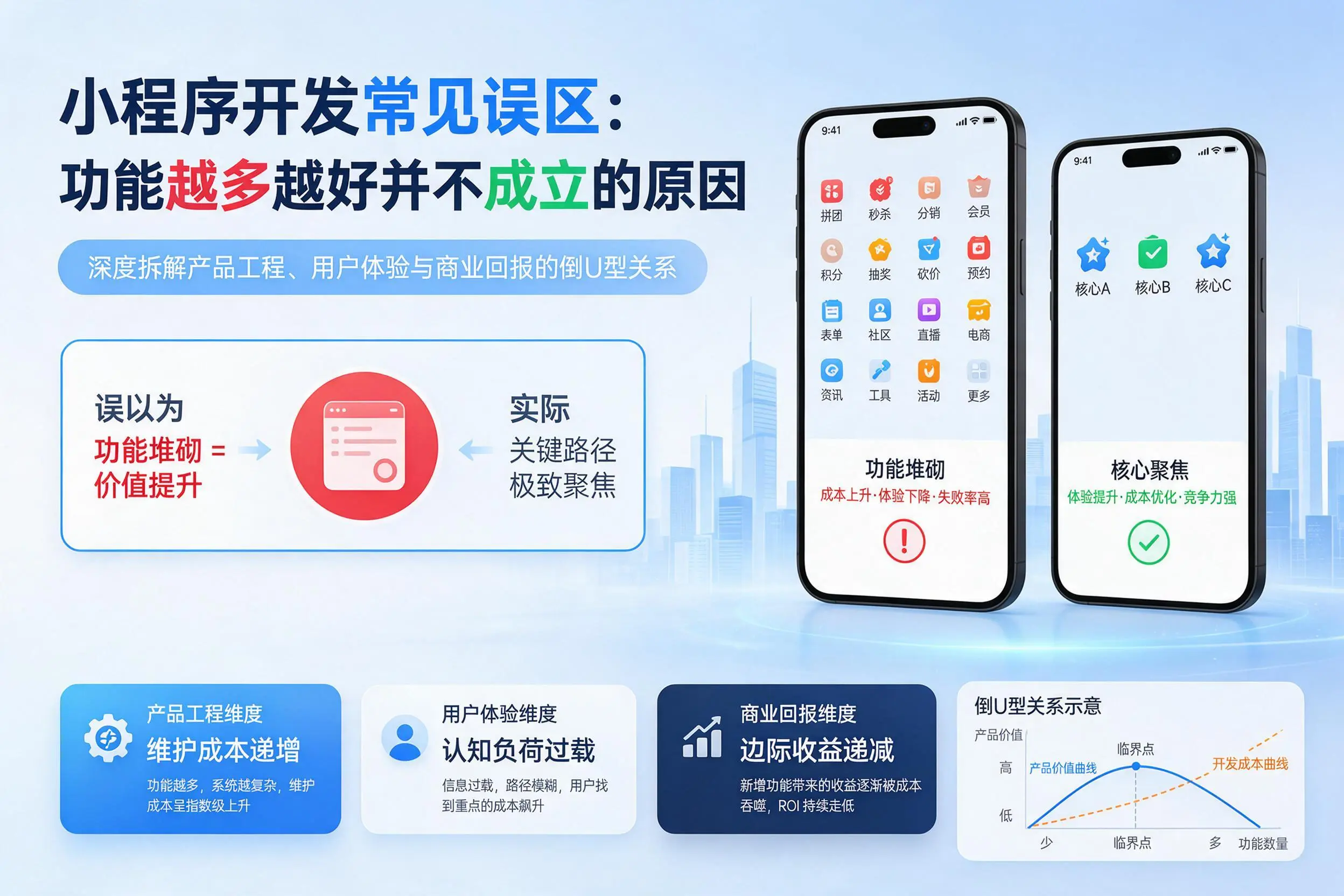 仙桃小程序开发常见误区:功能越多越好并不成立的原因