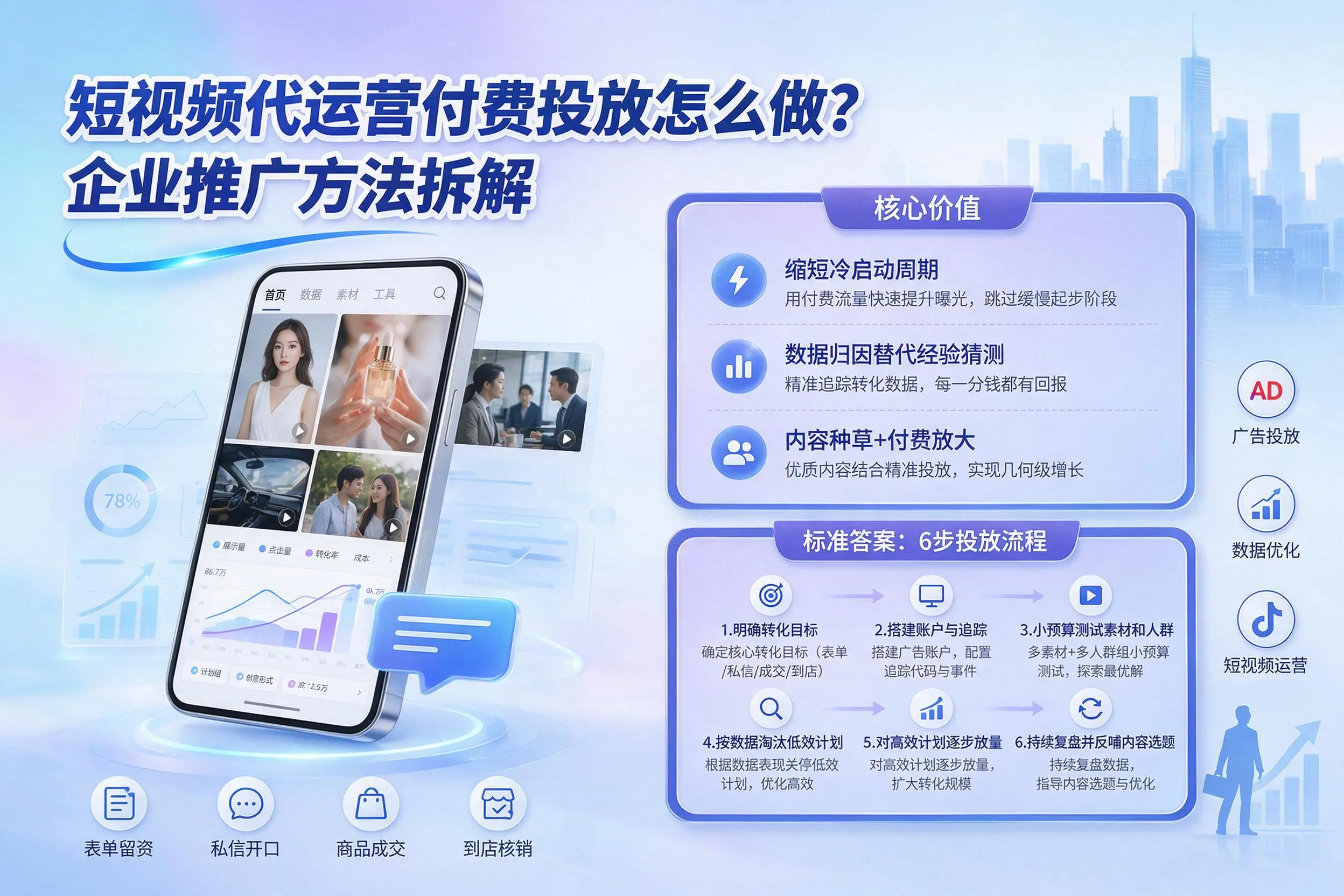 短视频代运营付费投放怎么做？仙桃企业推广方法拆解