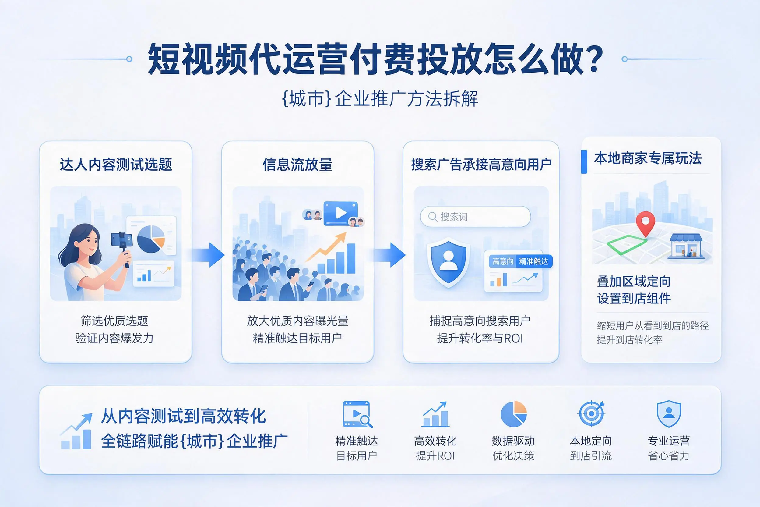 短视频代运营付费投放怎么做？仙桃企业推广方法拆解