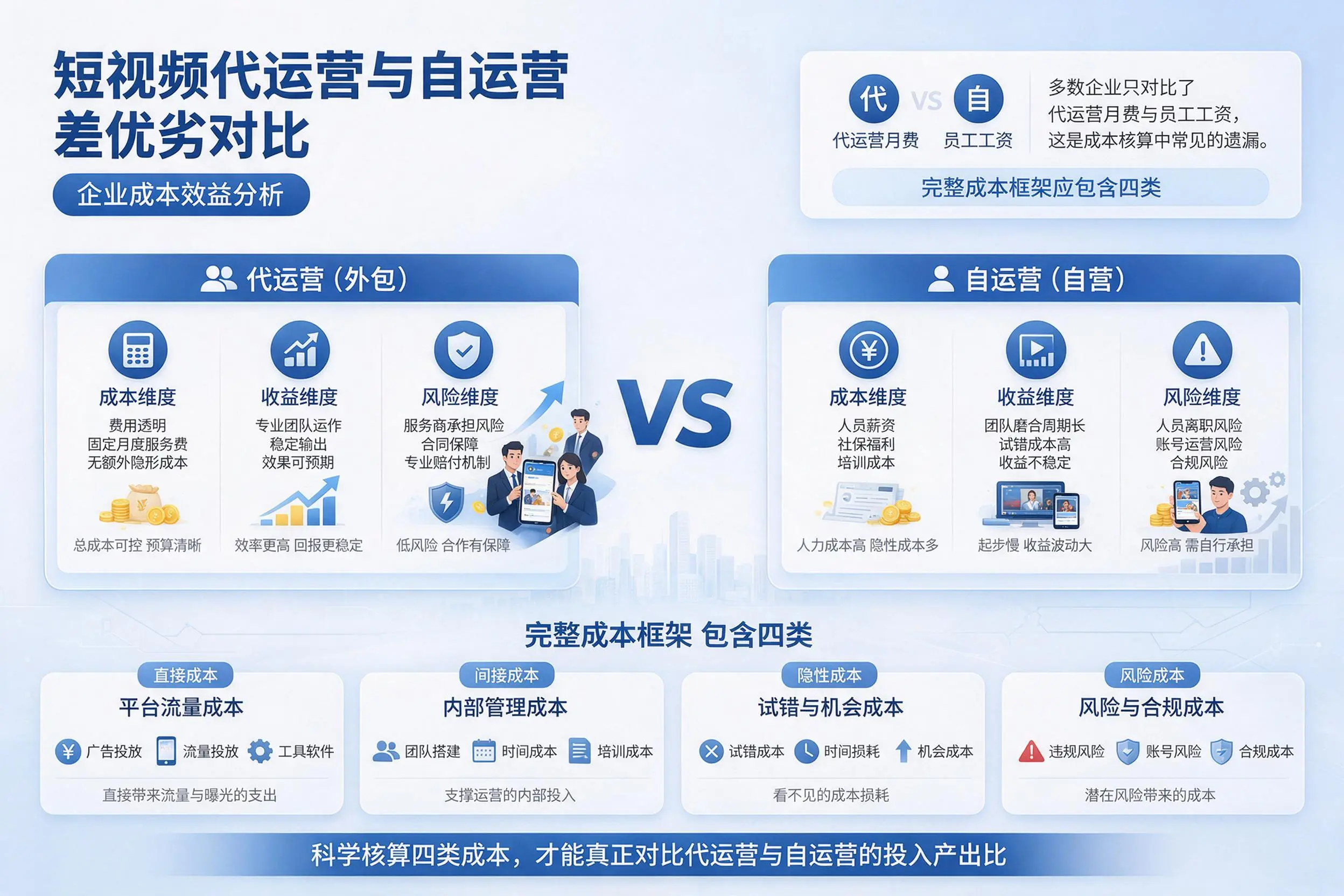 短视频代运营与自运营优劣对比：仙桃企业成本效益分析