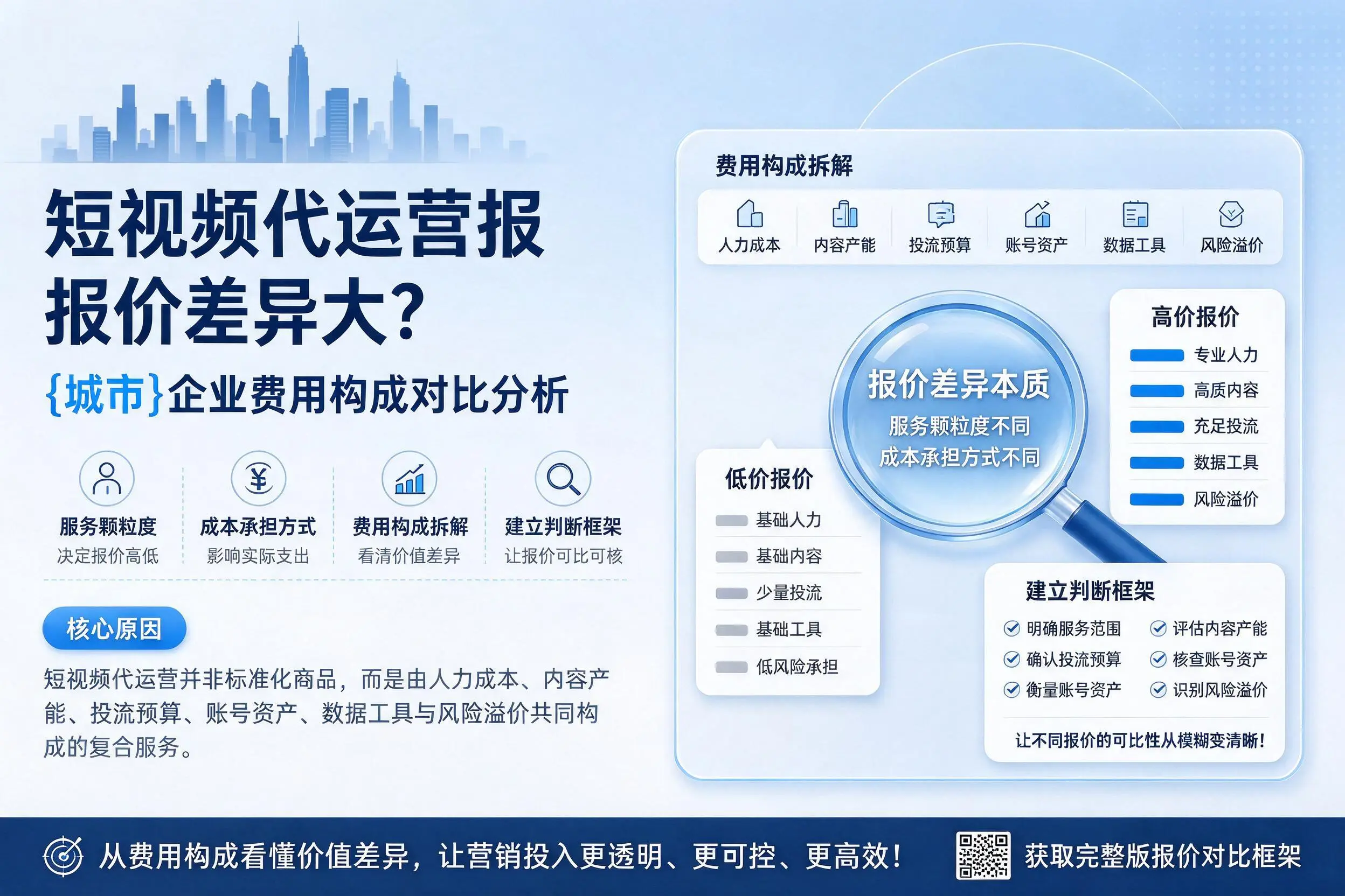 短视频代运营报价差异大?仙桃企业费用构成对比分析