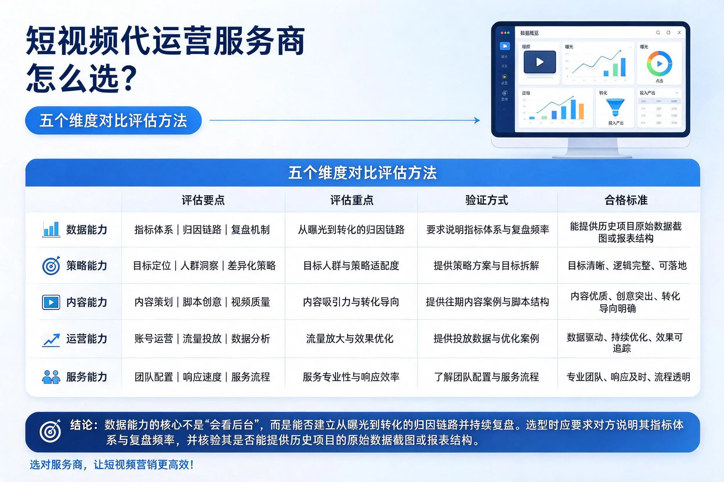 仙桃短视频代运营服务商怎么选?五个维度对比评估方法