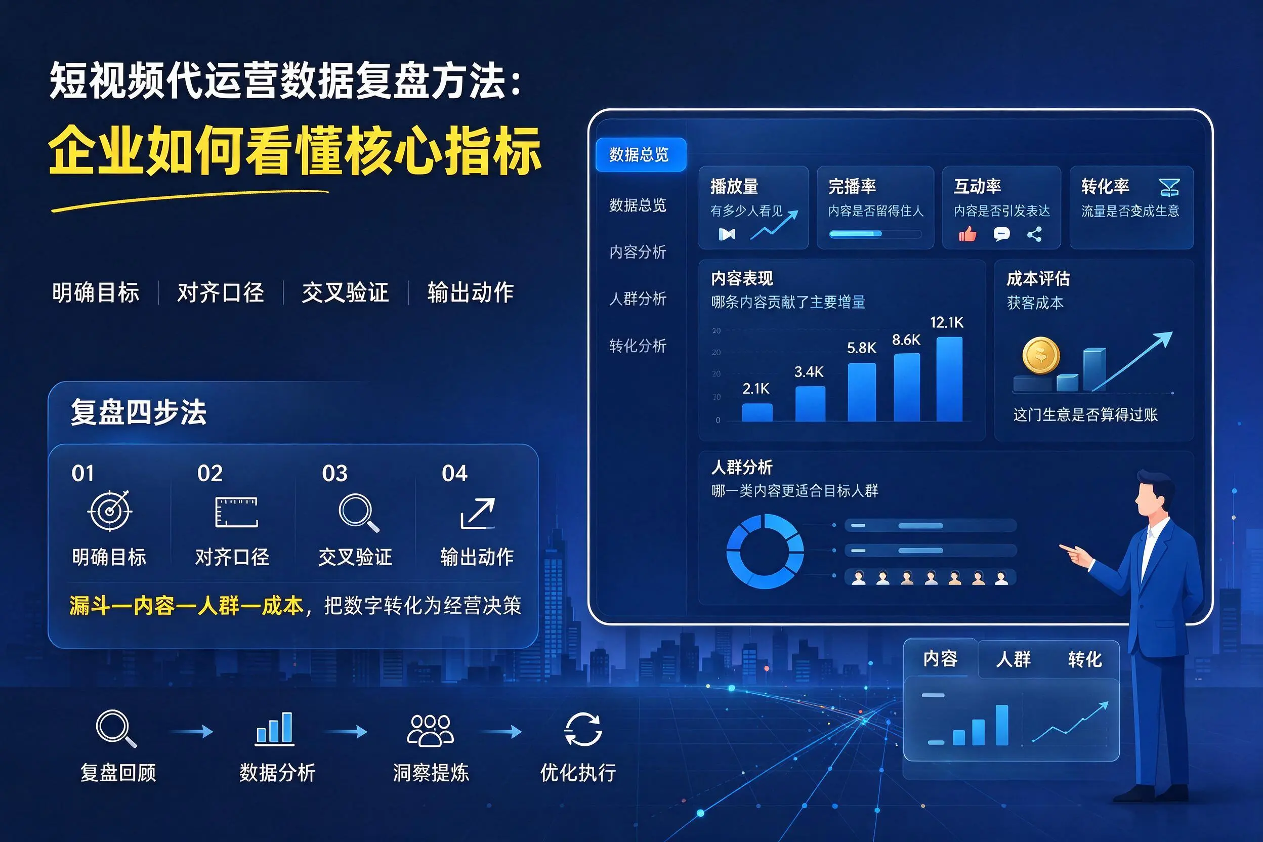 短视频代运营数据复盘方法：仙桃企业如何看懂核心指标