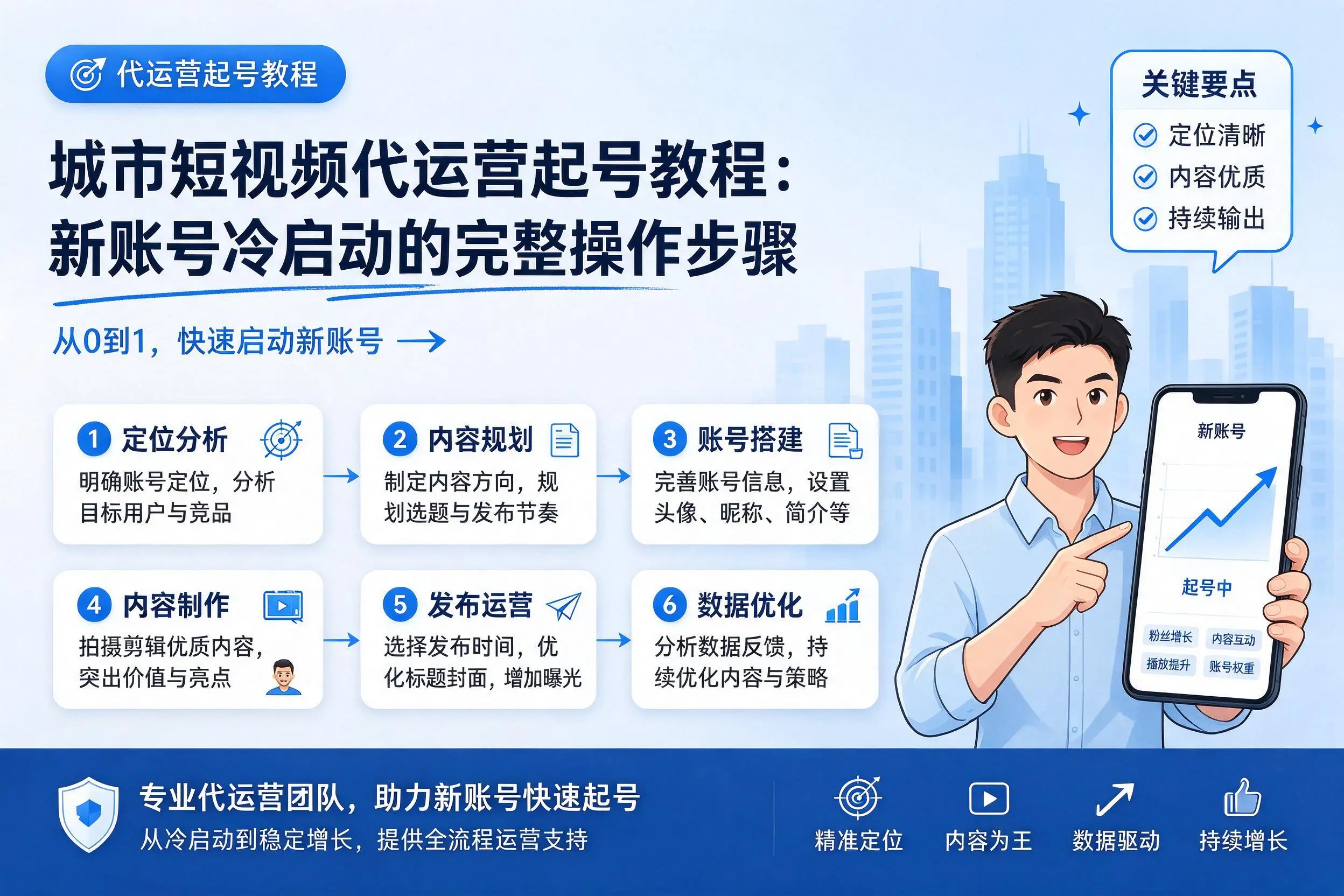 仙桃短视频代运营起号教程：新账号冷启动的完整操作步骤