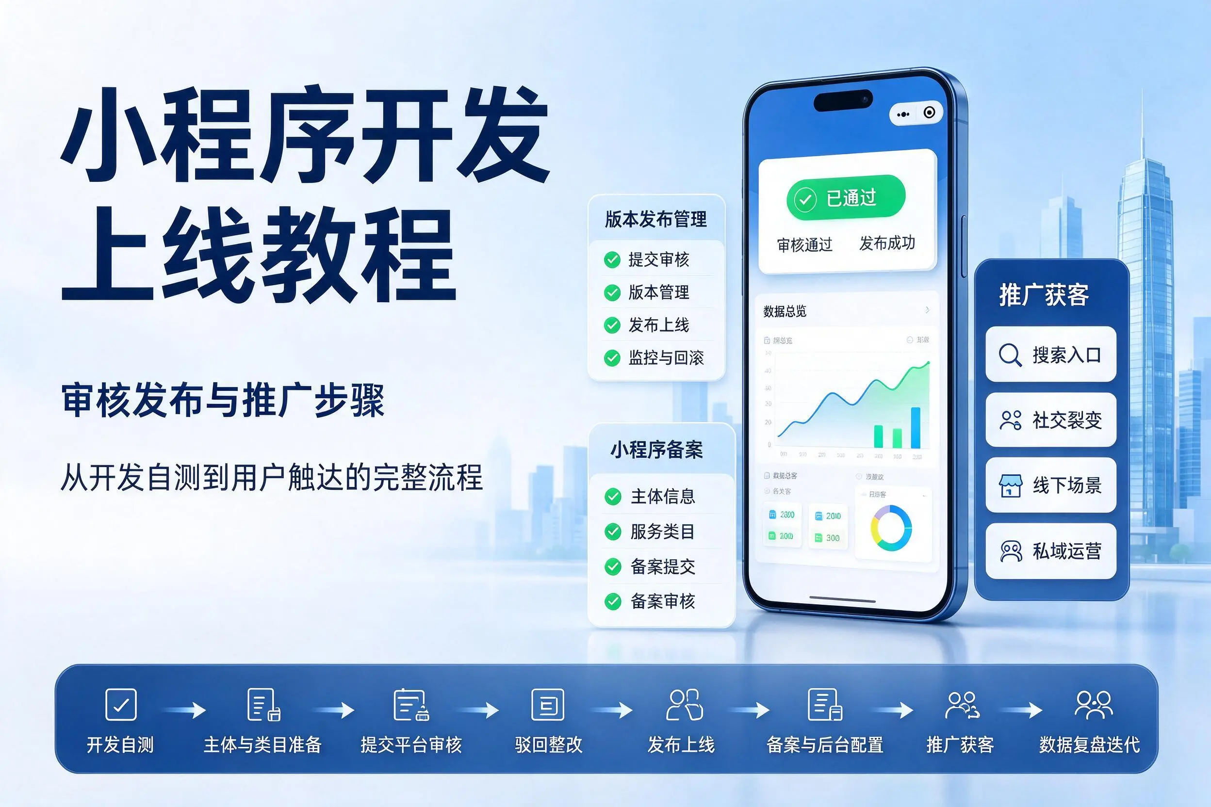 仙桃小程序开发上线教程:审核发布与推广步骤