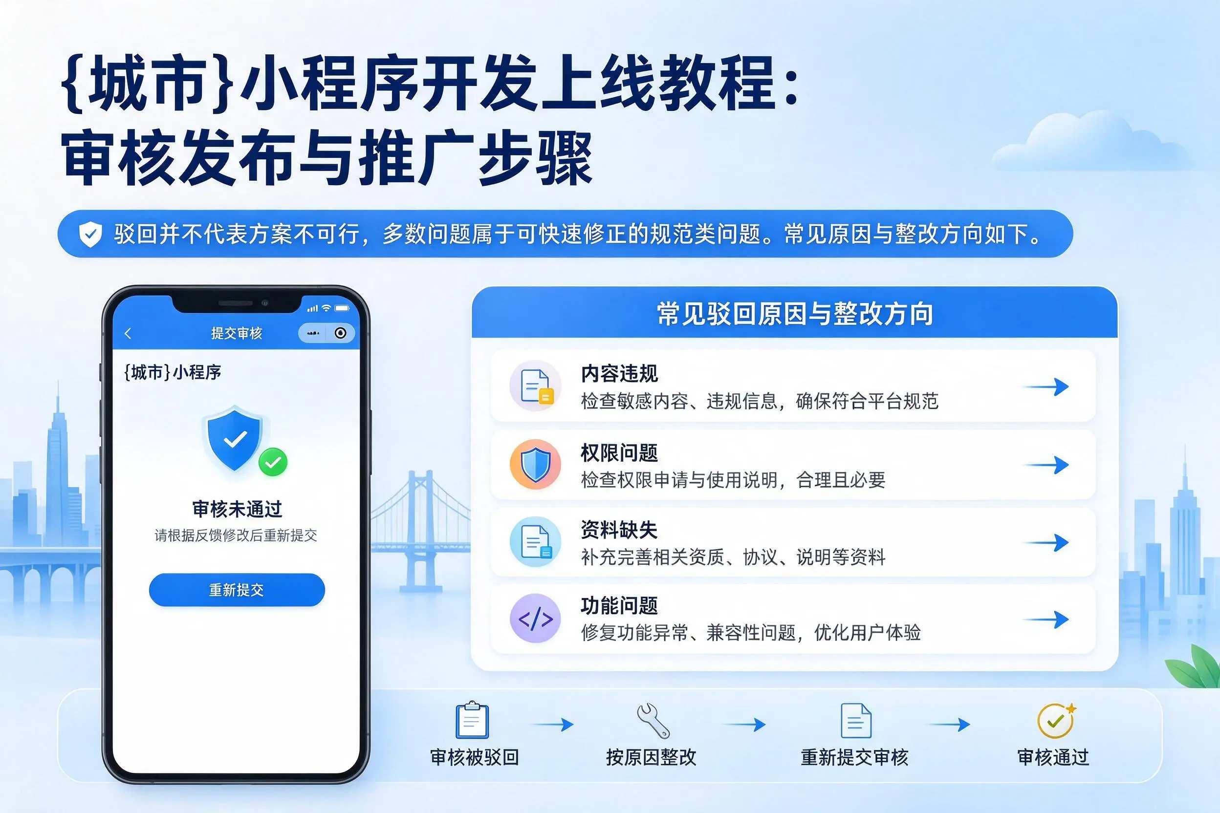 仙桃小程序开发上线教程:审核发布与推广步骤