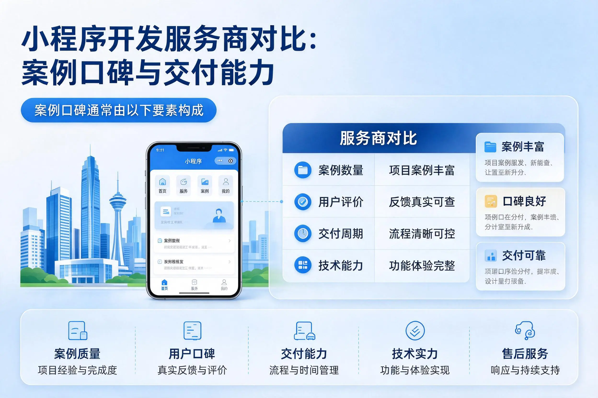 仙桃小程序开发服务商对比:案例口碑与交付能力