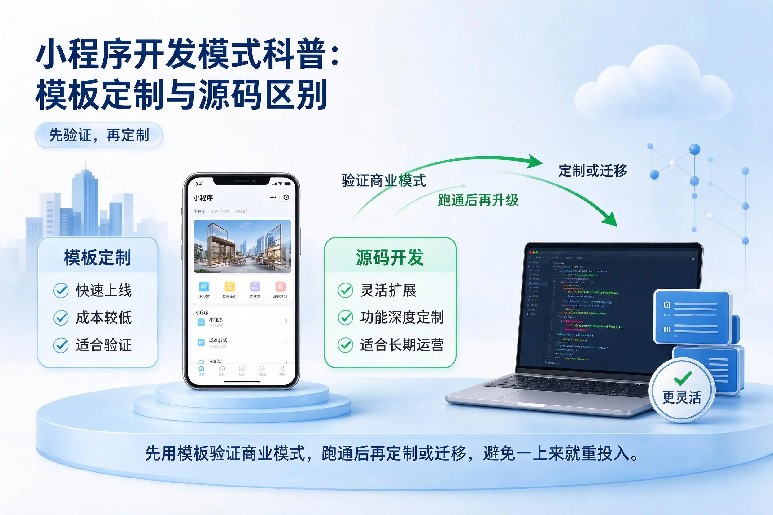 仙桃小程序开发模式科普:模板定制与源码区别