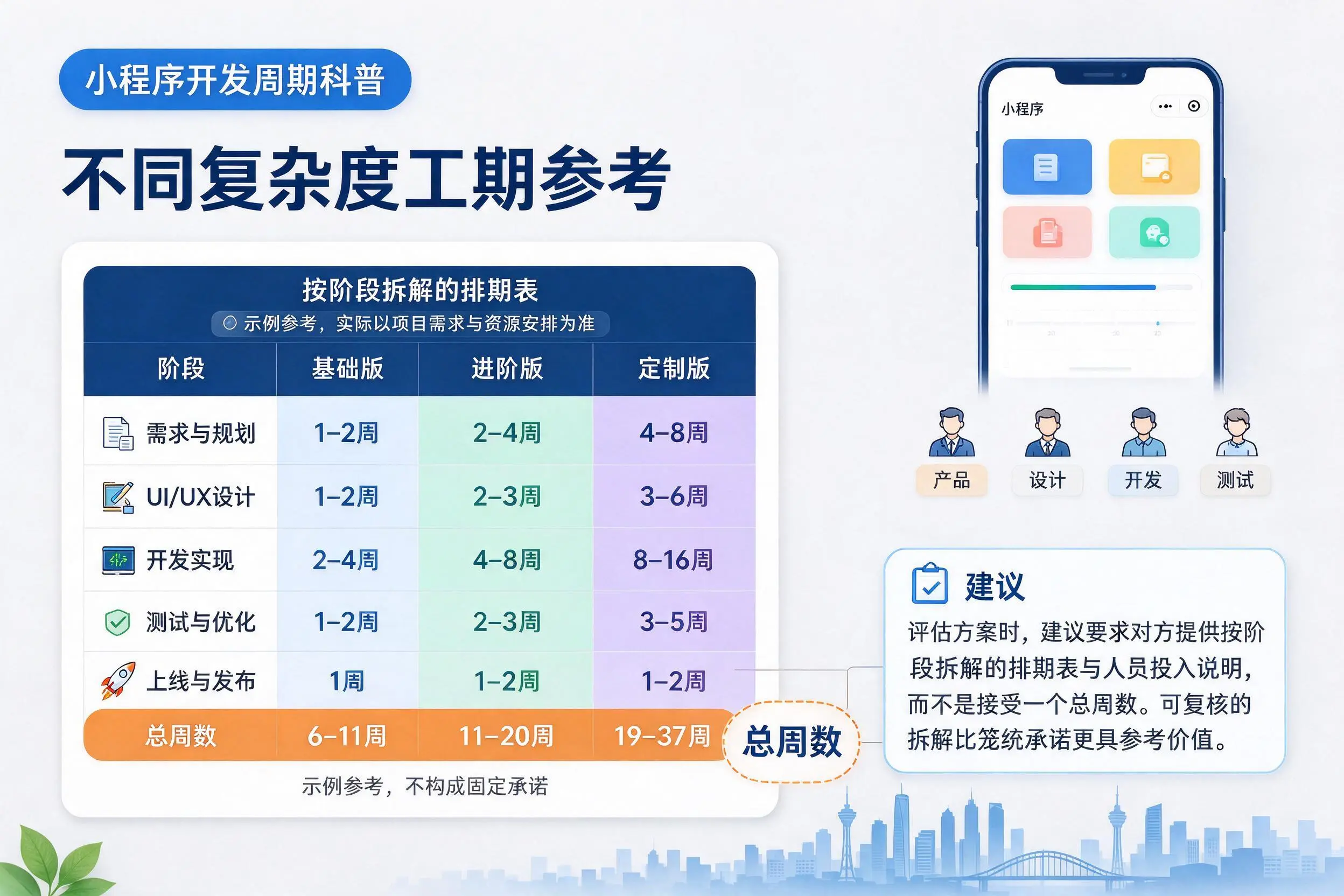 仙桃小程序开发周期科普:不同复杂度工期参考