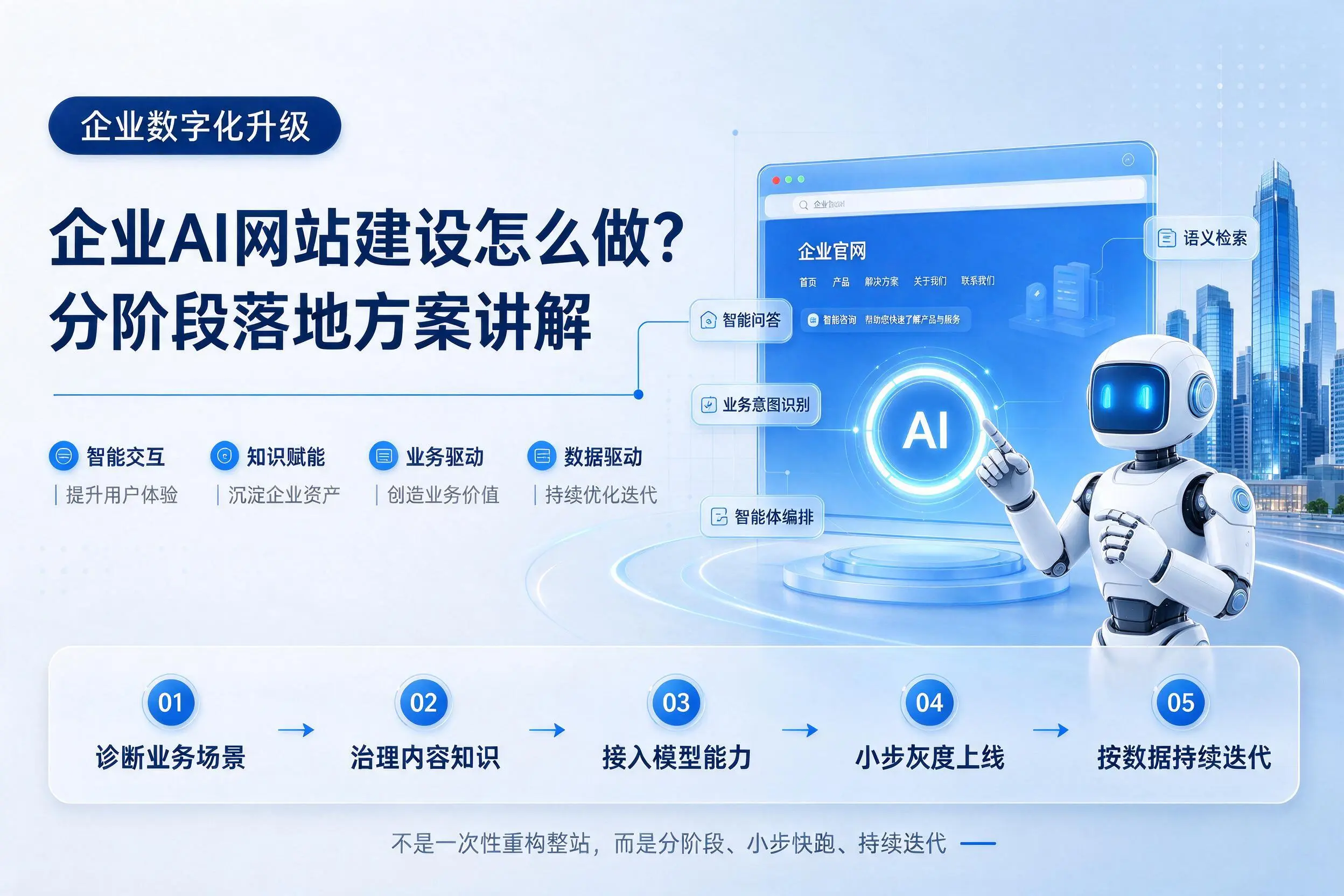 仙桃企业AI网站建设怎么做?分阶段落地方案讲解