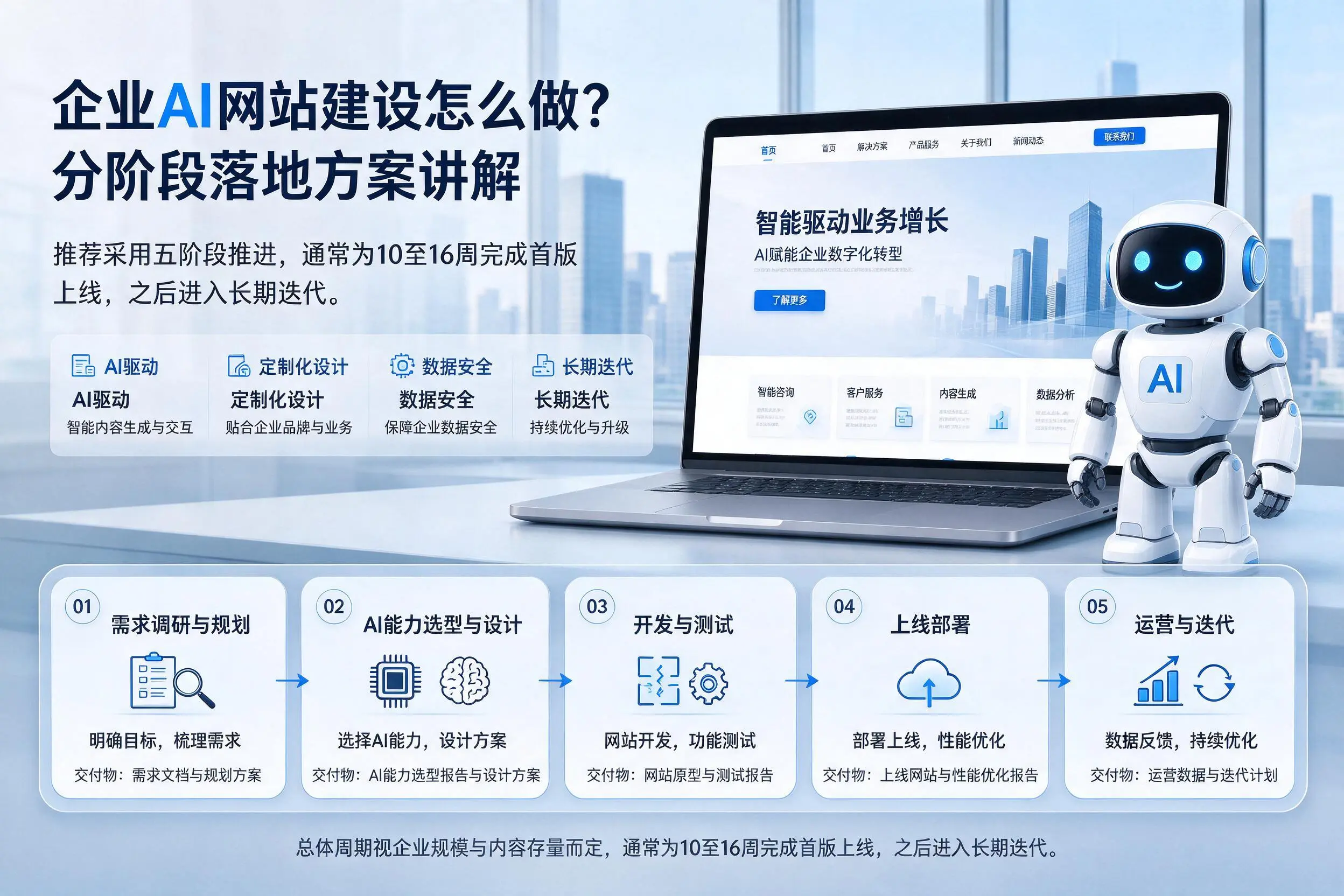 仙桃企业AI网站建设怎么做?分阶段落地方案讲解
