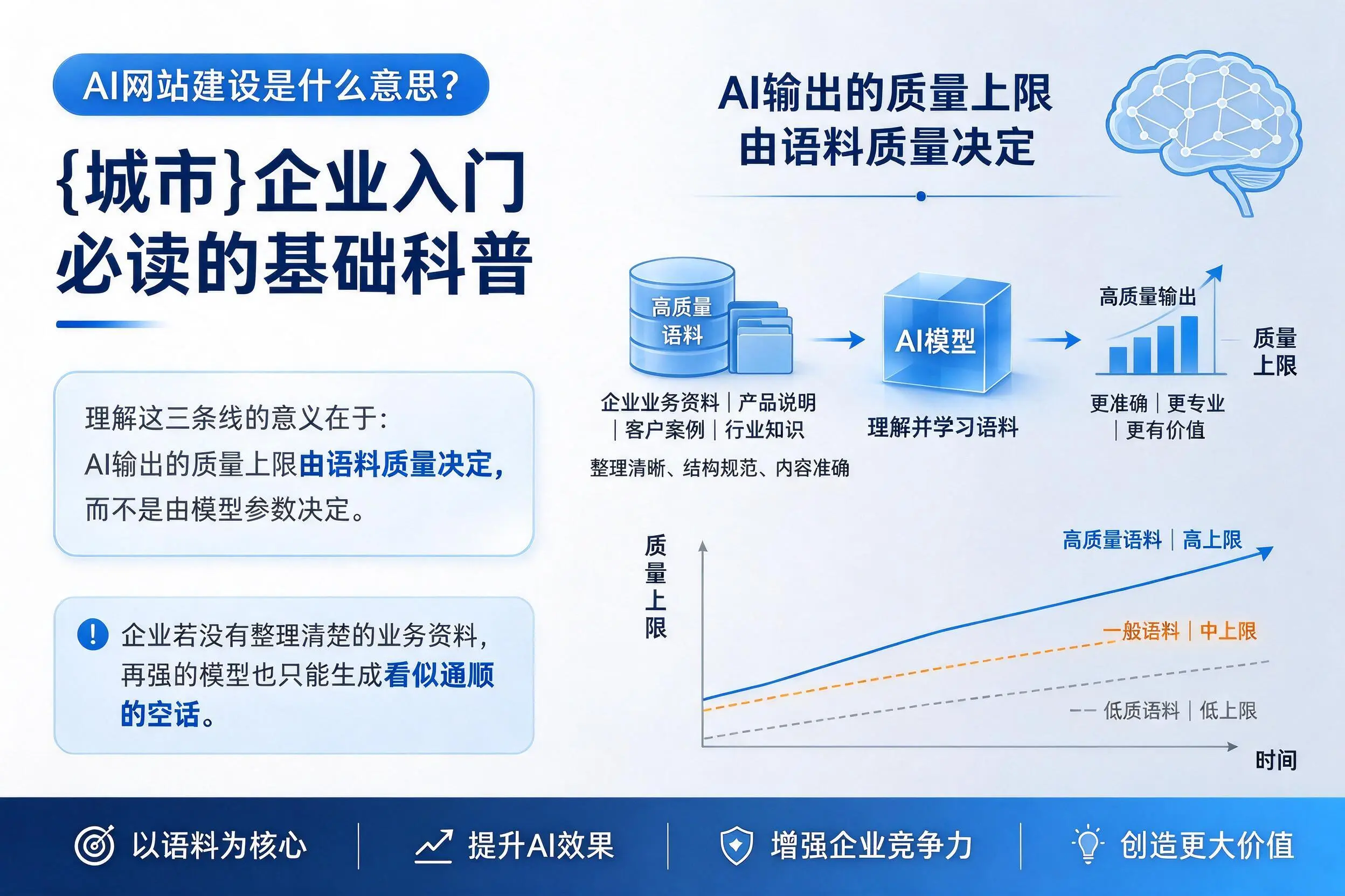 AI网站建设是什么意思?仙桃企业入门必读的基础科普