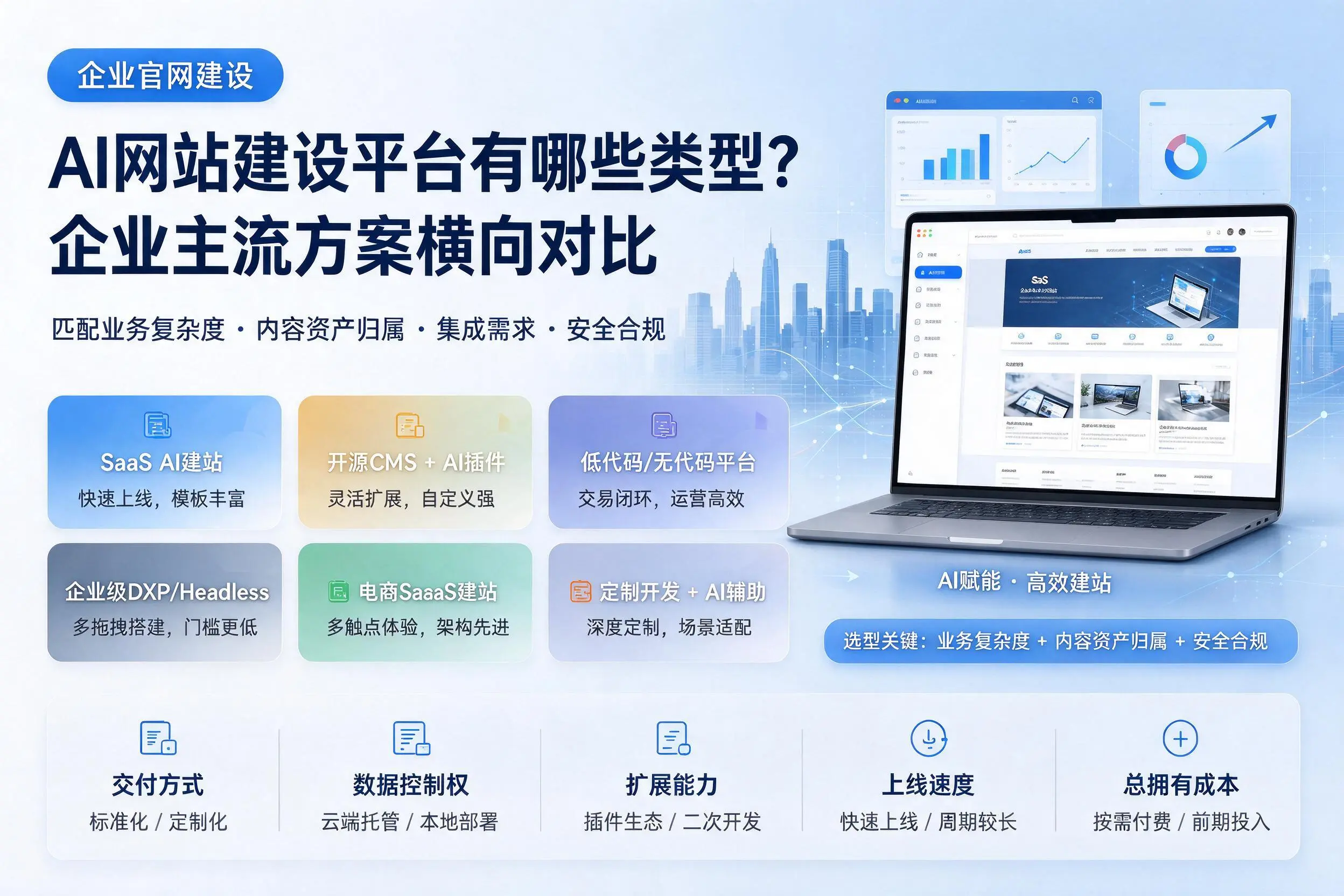 AI网站建设平台有哪些类型?仙桃企业主流方案横向对比