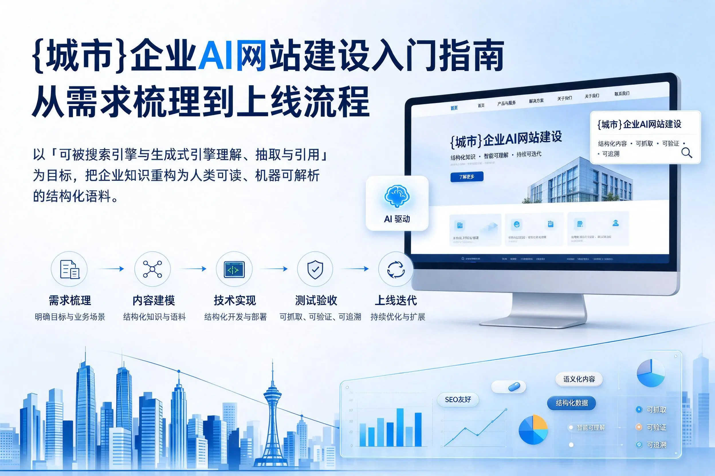 仙桃企业AI网站建设入门指南:从需求梳理到上线流程