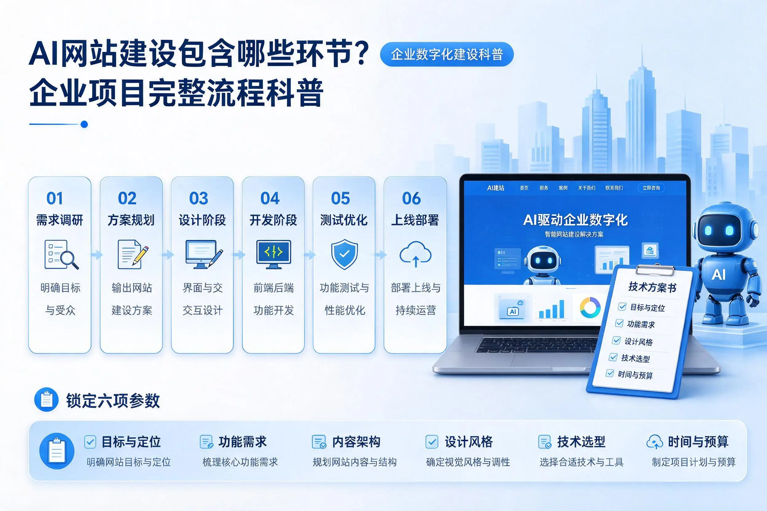 AI网站建设包含哪些环节?仙桃企业项目完整流程科普