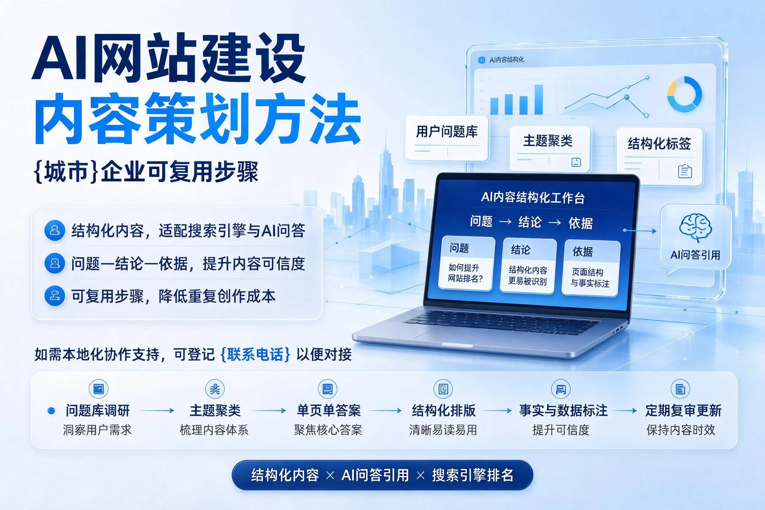 AI网站建设内容策划方法,仙桃企业可复用步骤