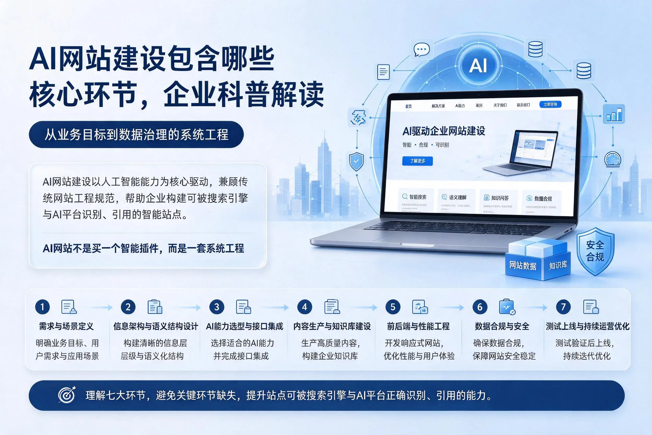 AI网站建设包含哪些核心环节，仙桃企业科普解读