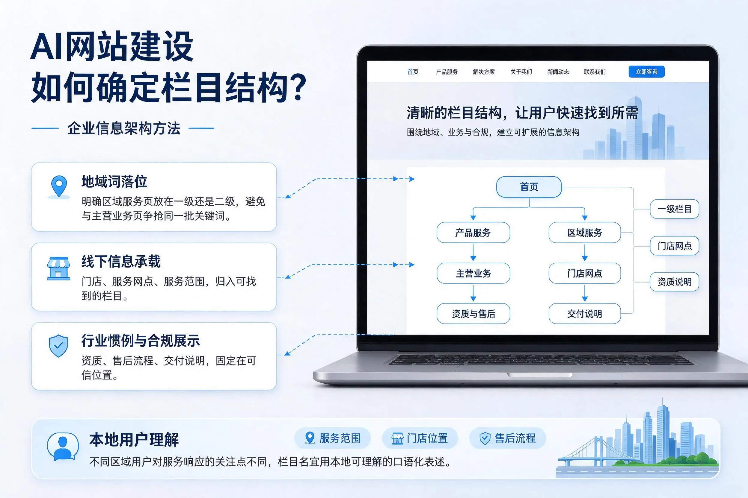AI网站建设如何确定栏目结构?仙桃企业信息架构方法