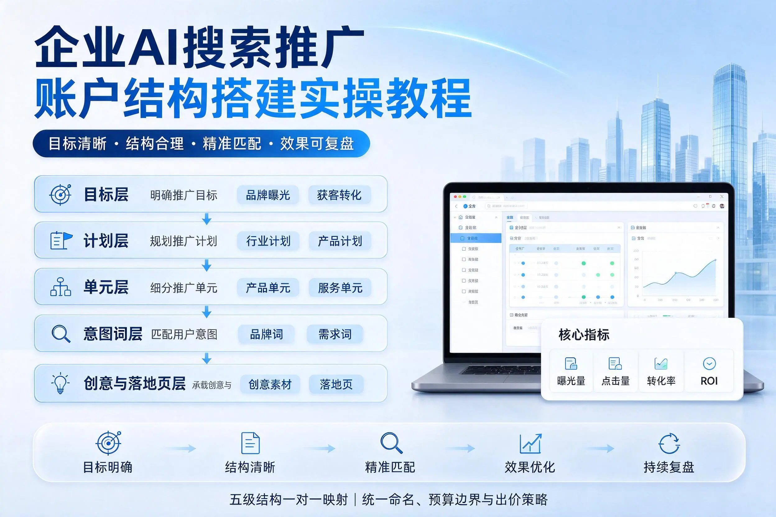 仙桃企业AI搜索推广账户结构搭建实操教程
