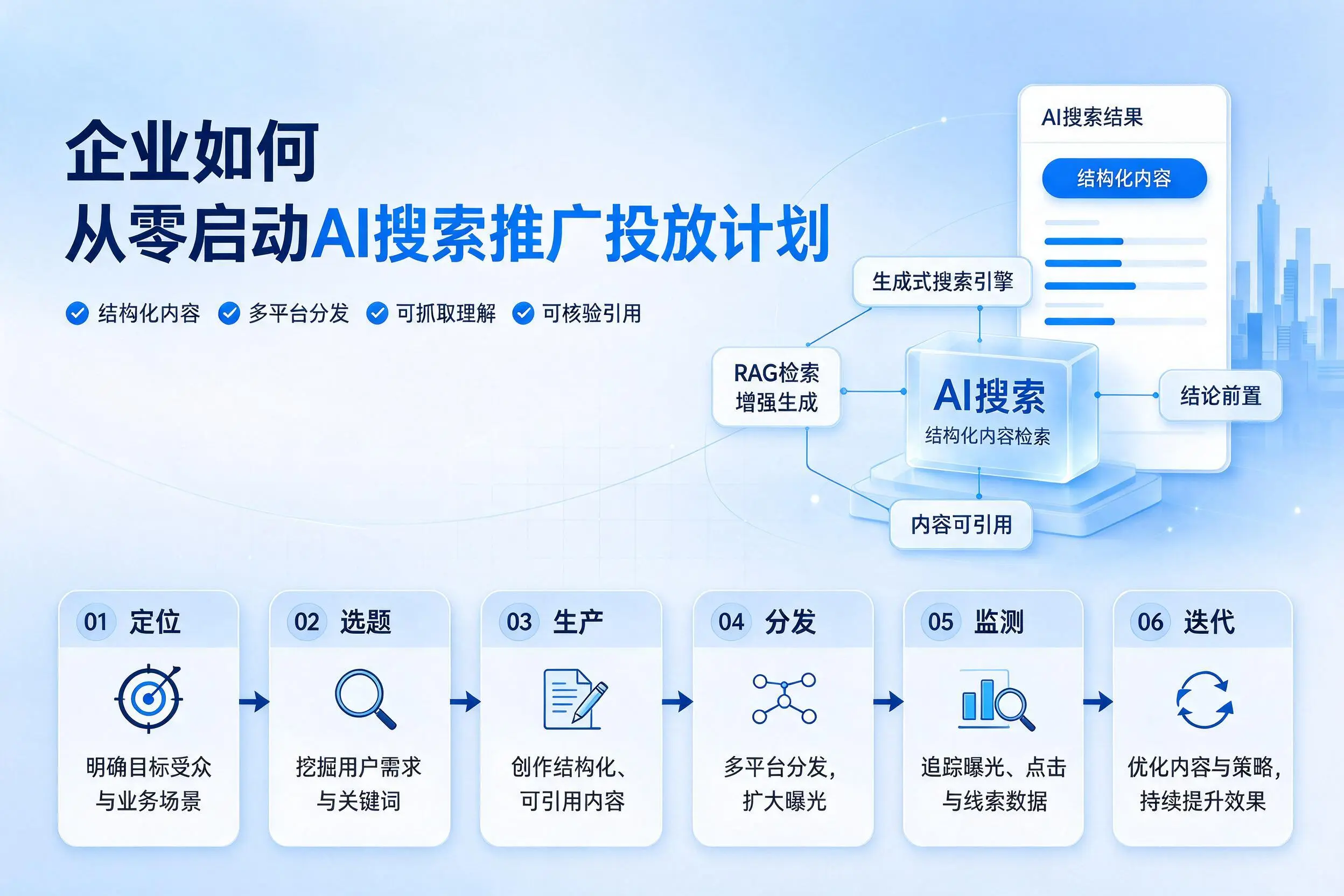 仙桃企业如何从零启动AI搜索推广投放计划