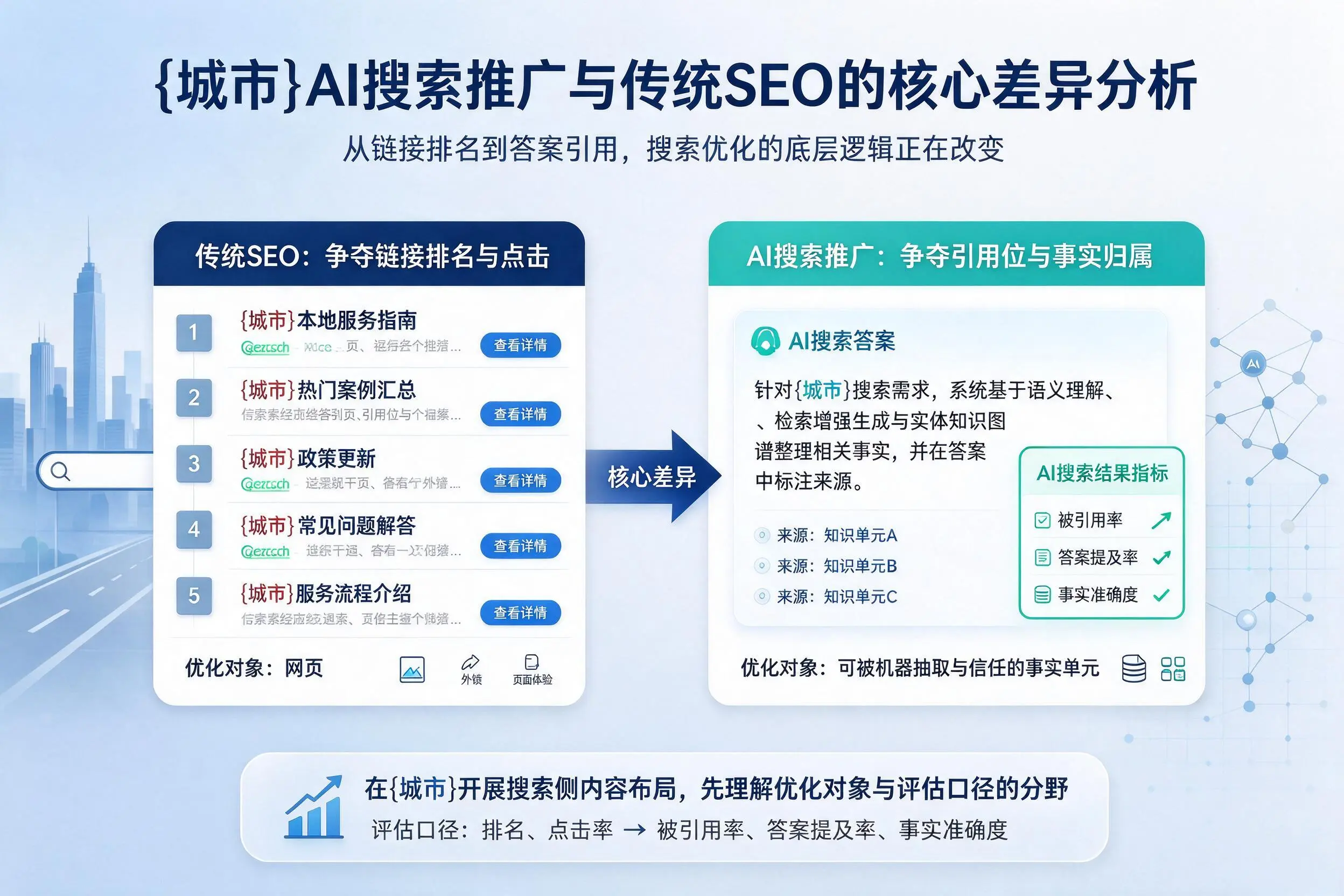 仙桃AI搜索推广与传统SEO的核心差异分析