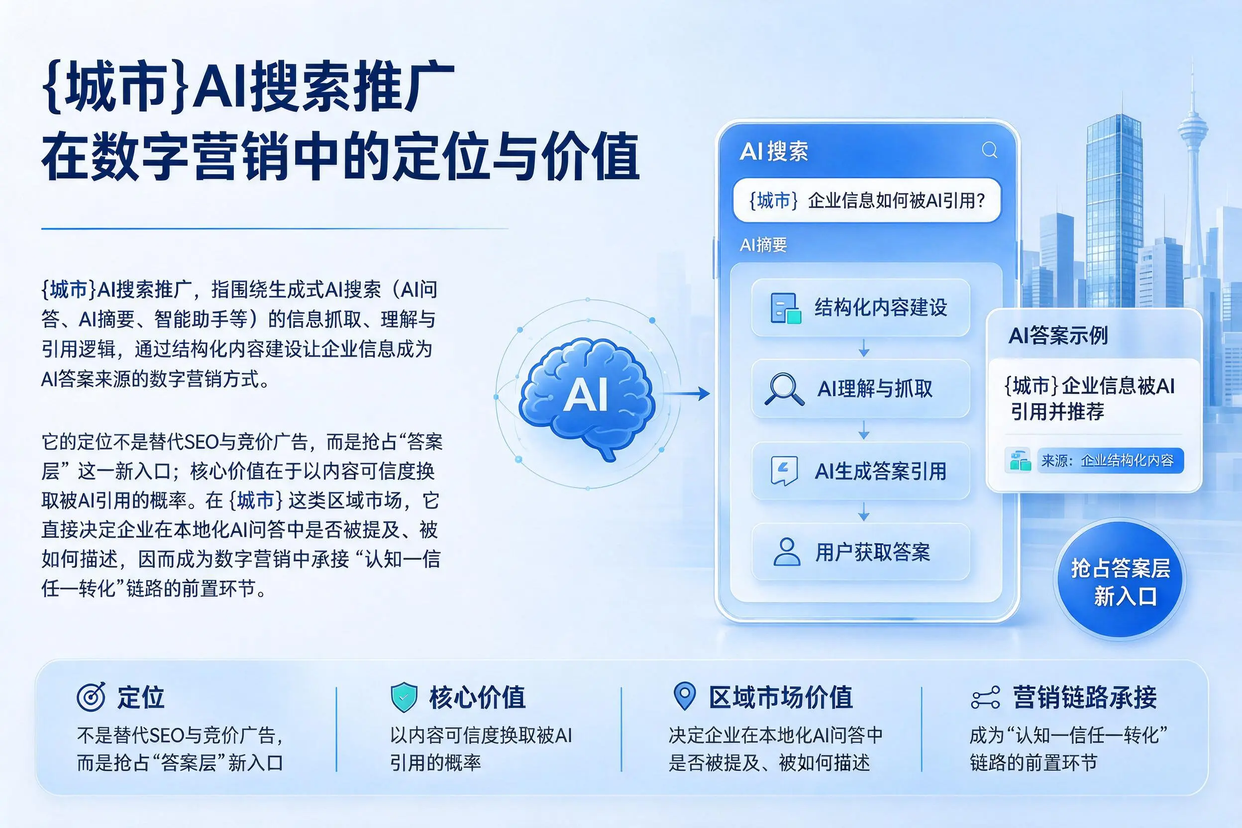 仙桃AI搜索推广在数字营销中的定位与价值